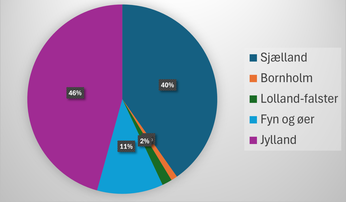 Hvor bor vores medlemmer?