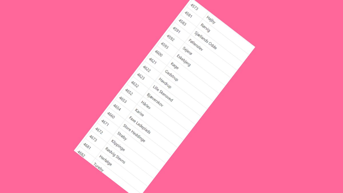 Diagnostik og behandling for brystkræft må ikke afhænge af postnummer